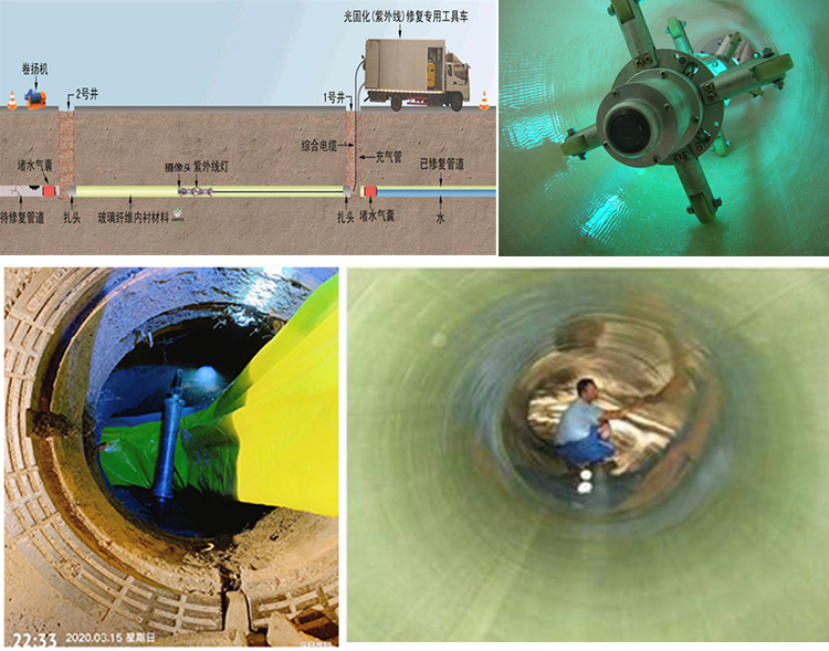 阿拉善右UV-CIPP内衬修复