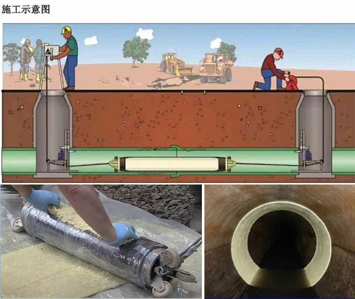 阿拉善右管道局部点状修复